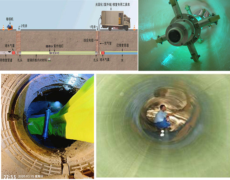 新安UV-CIPP内衬修复