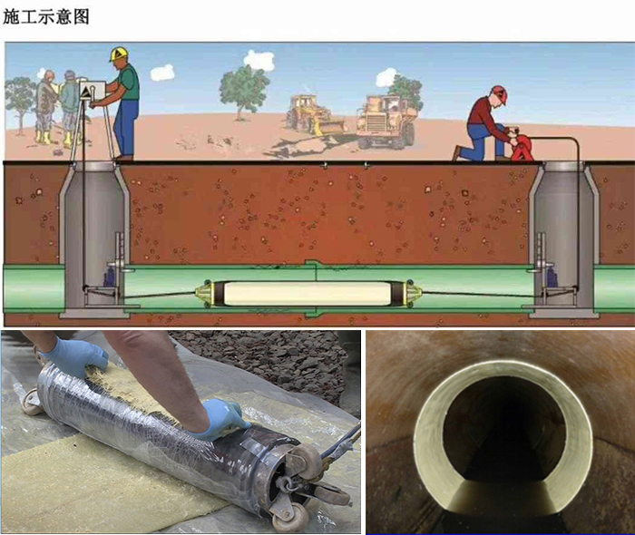 新安管道局部点状修复